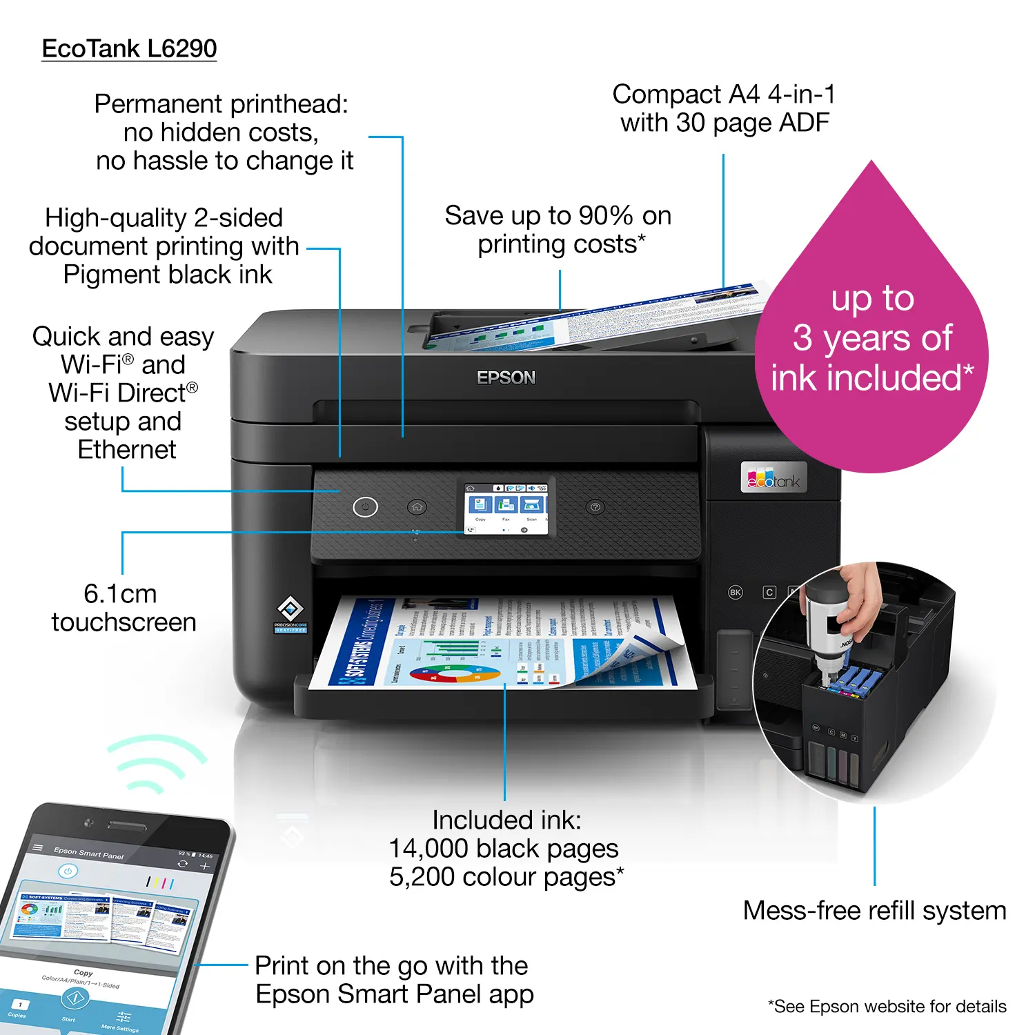 EPSON L6290 PRINTER- Print, Scan, Copy and Fax- Ethernet & Wi-Fi Direct, Auto-Duplex printing, ADF - Image 3